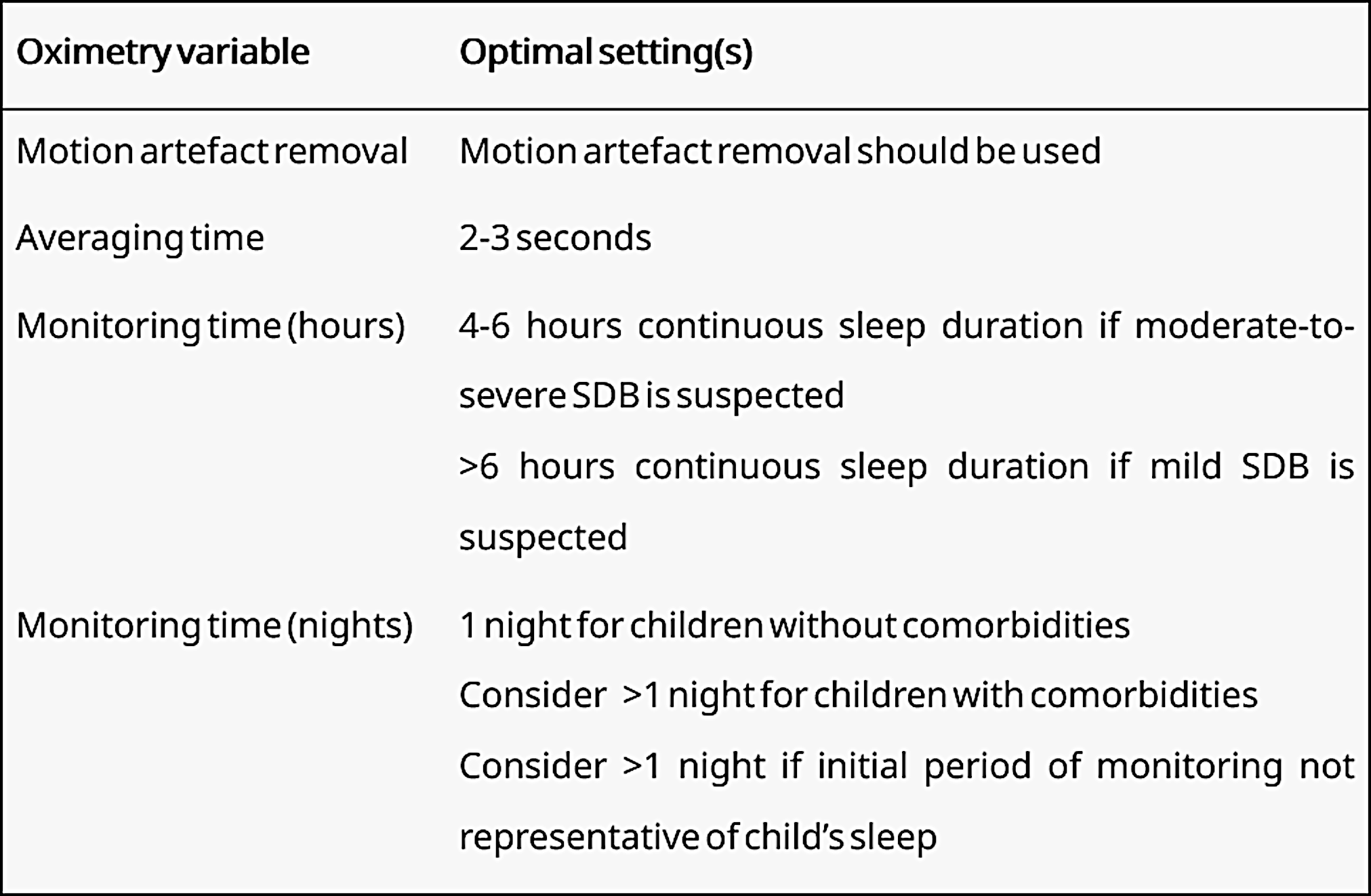 Oximetry variable