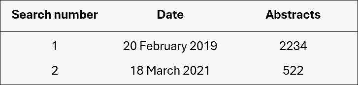 Literature review table
